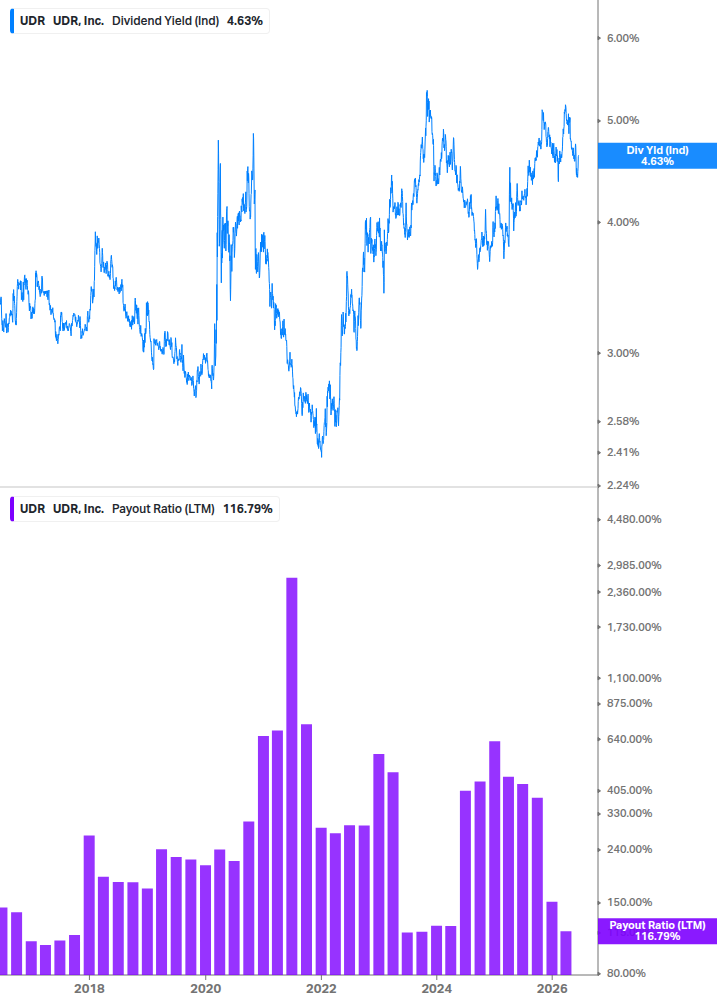 Dividend Safety Chart