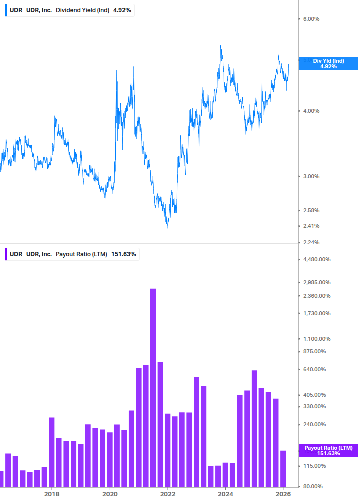 Dividend Safety Chart