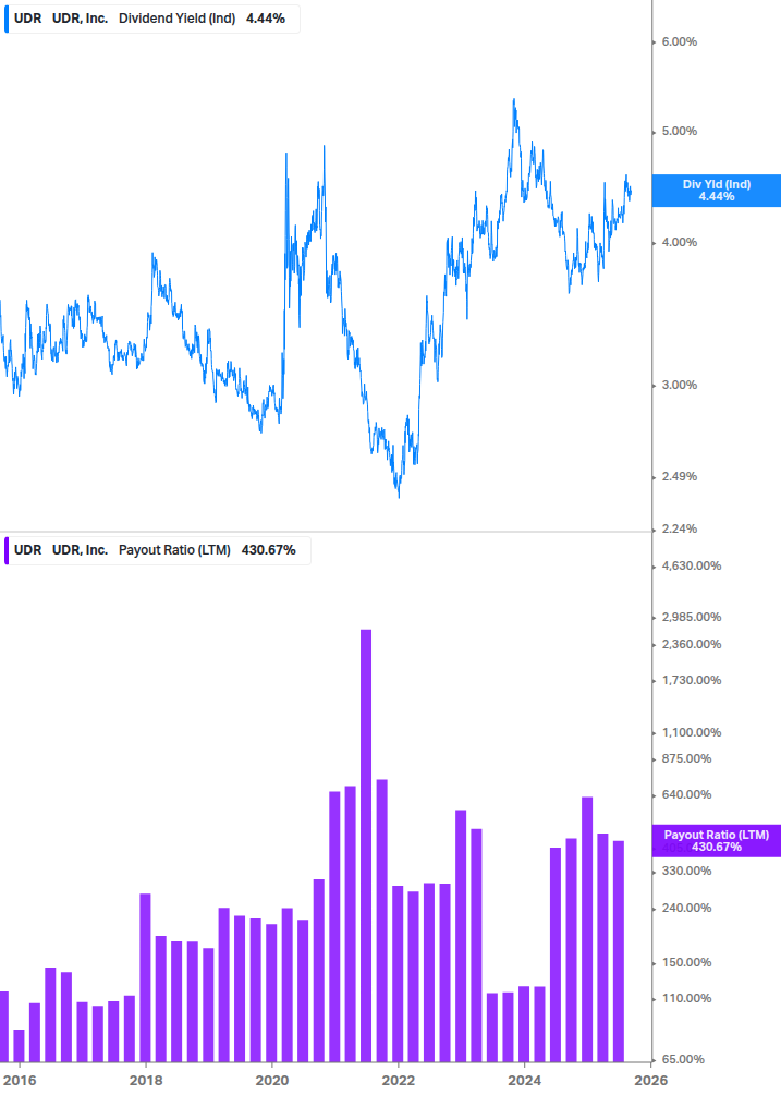 Dividend Safety Chart