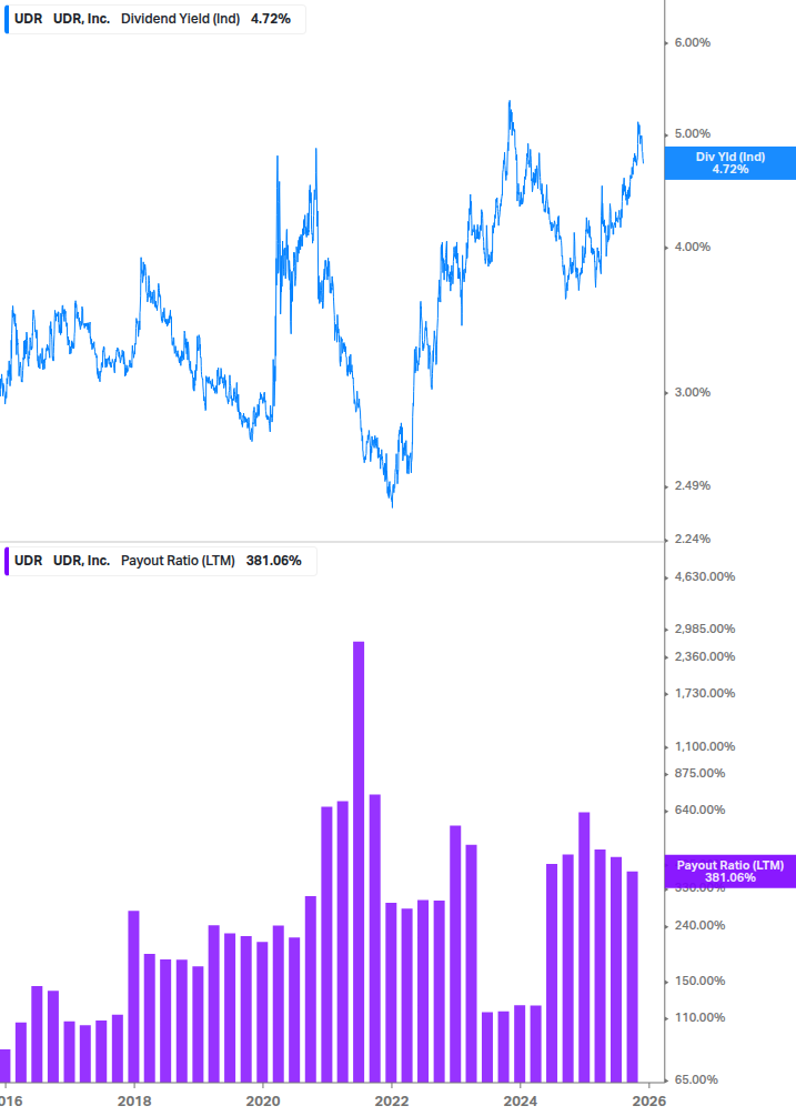 Dividend Safety Chart