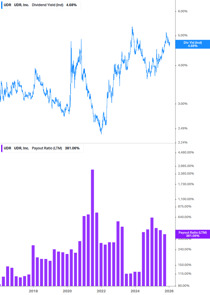 Dividend Safety Chart