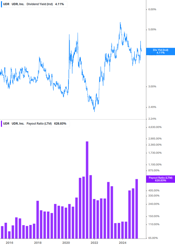 Dividend Safety Chart