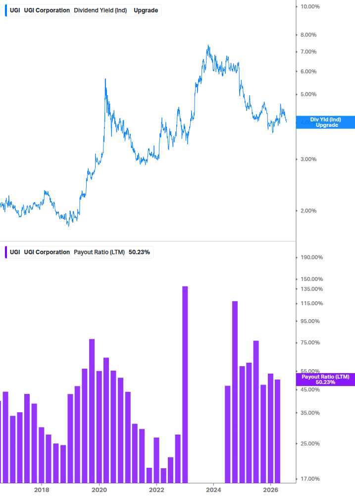 Dividend Safety Chart
