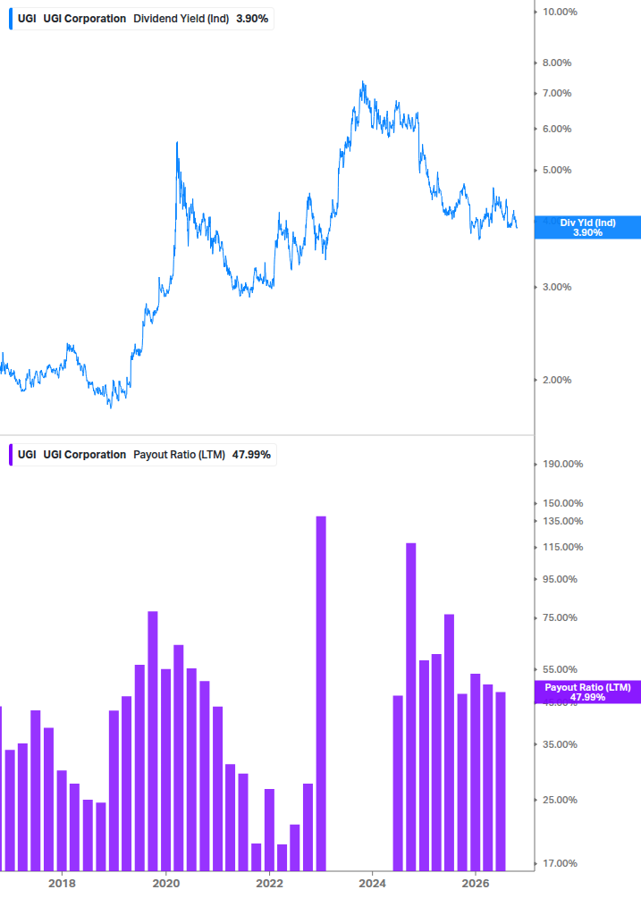 Dividend Safety Chart