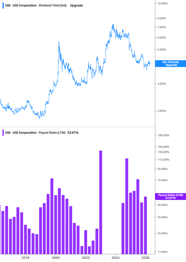 Dividend Safety Chart