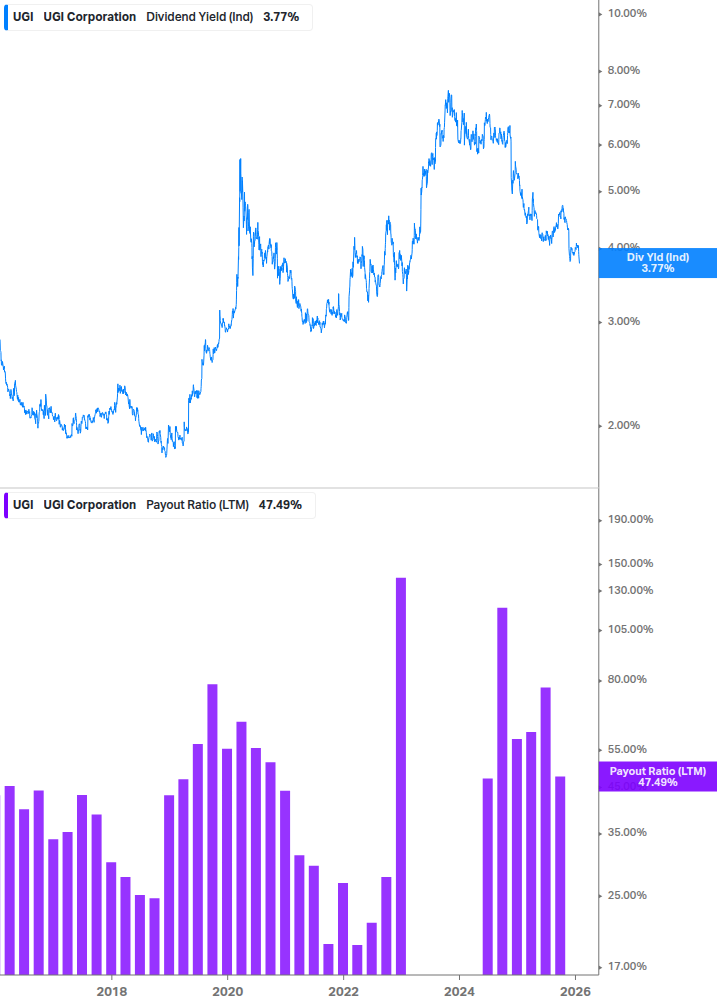 Dividend Safety Chart