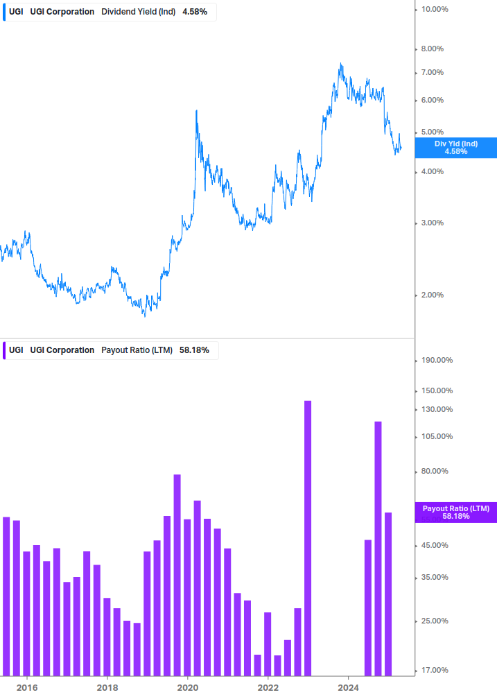 Dividend Safety Chart