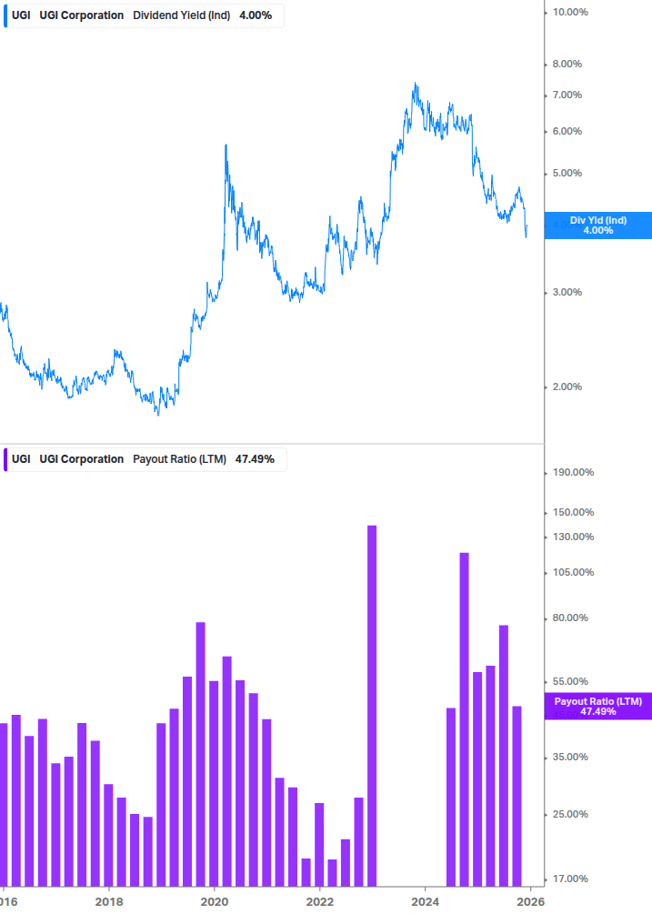 Dividend Safety Chart