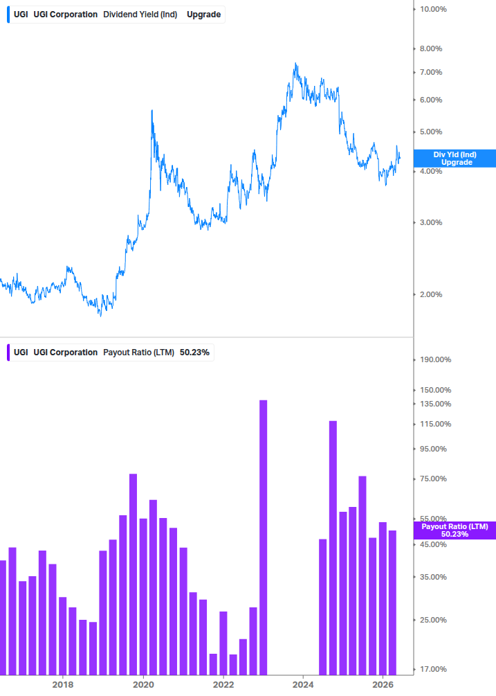 Dividend Safety Chart