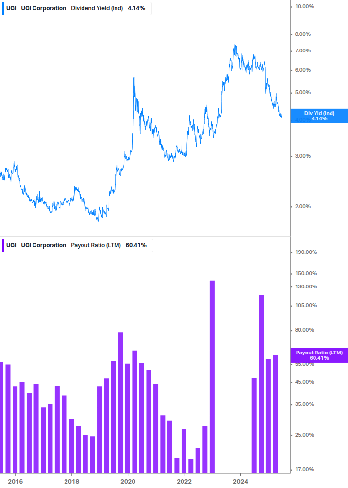 Dividend Safety Chart