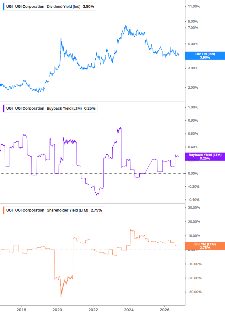 Shareholder Yield Chart