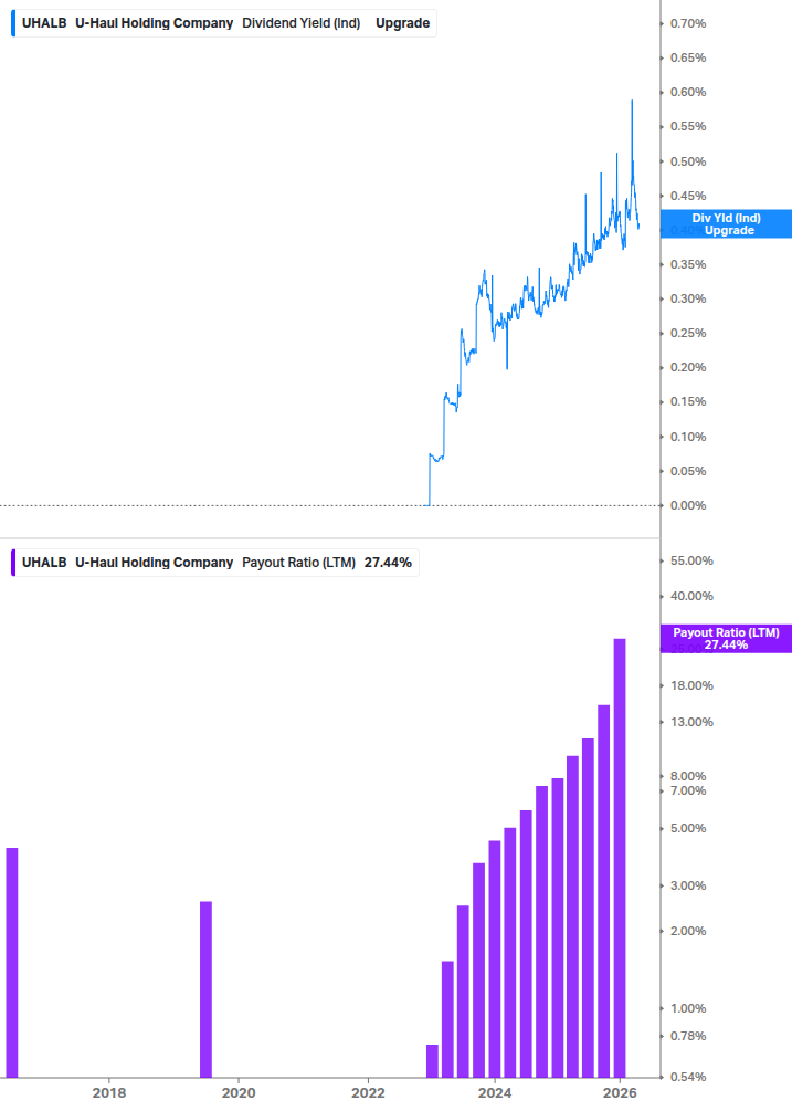 Dividend Safety Chart