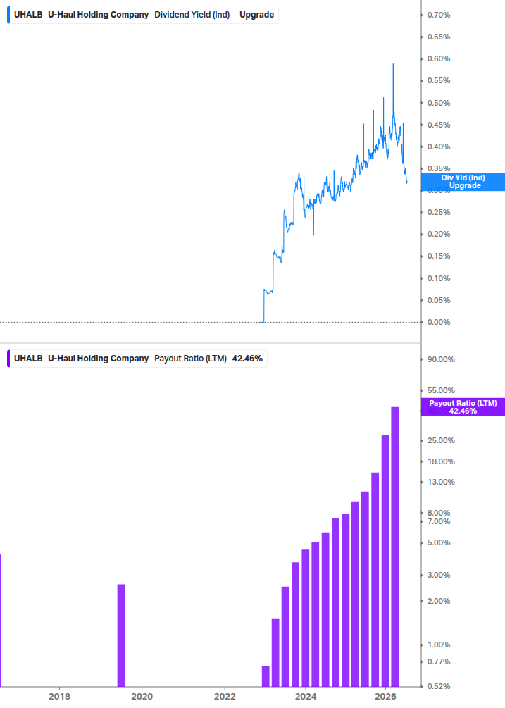 Dividend Safety Chart