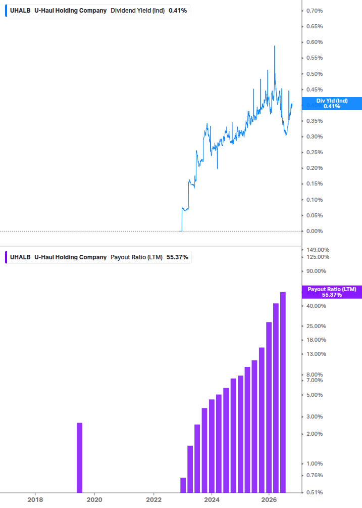 Dividend Safety Chart