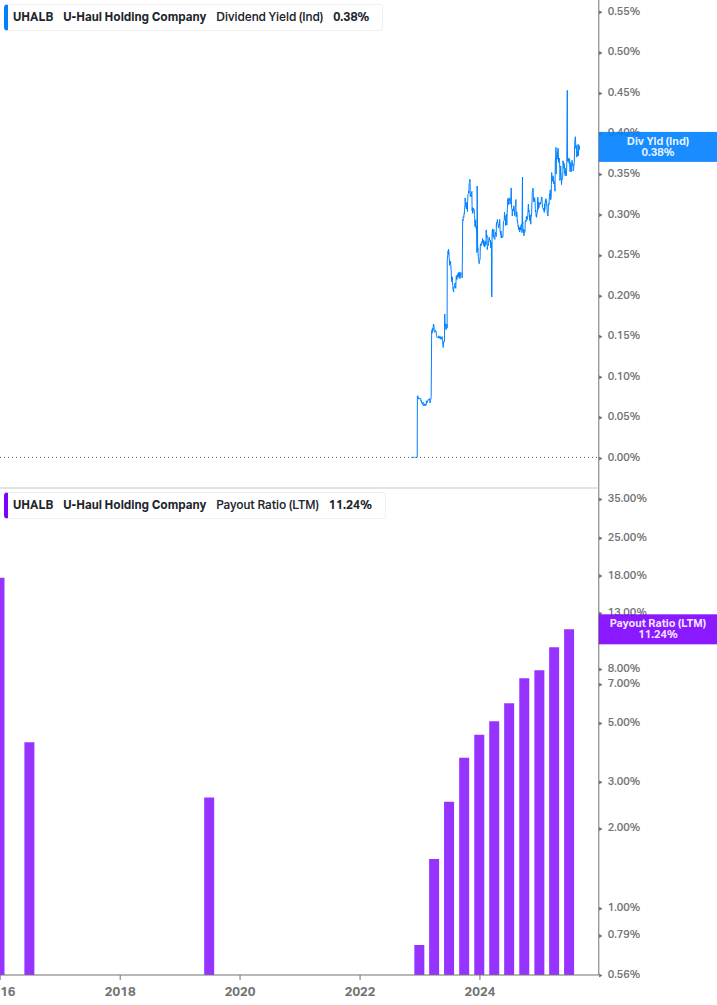 Dividend Safety Chart