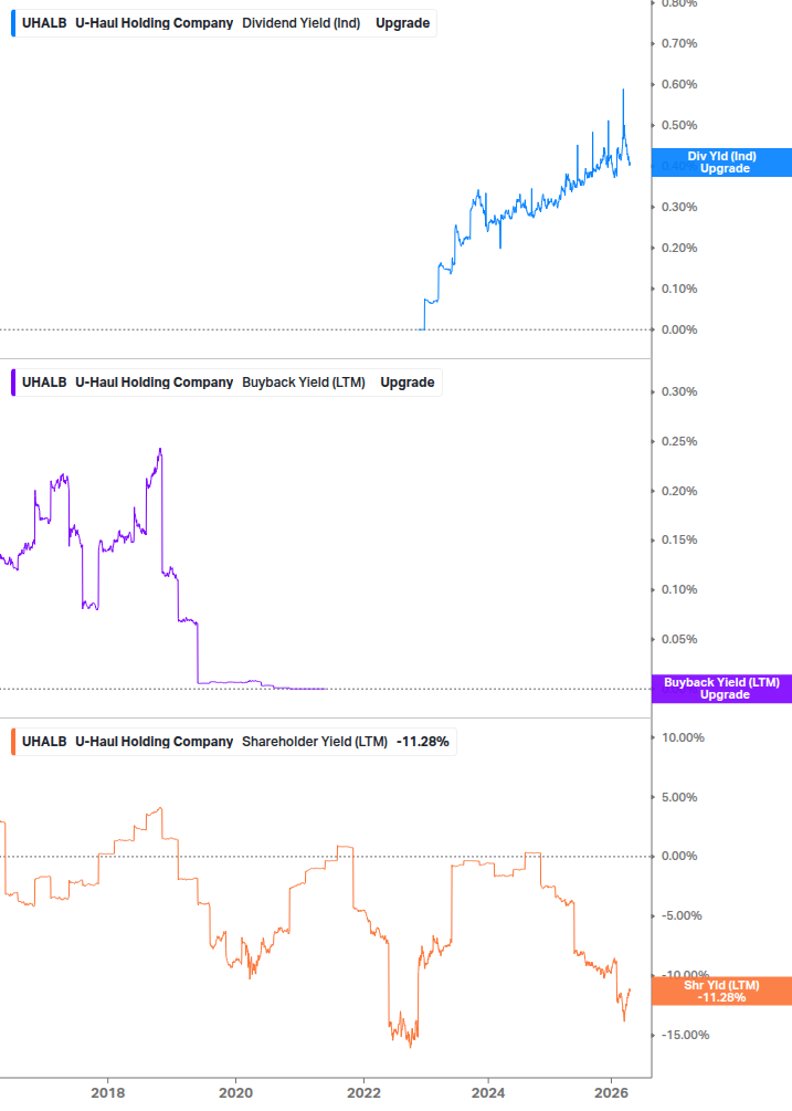 Shareholder Yield Chart