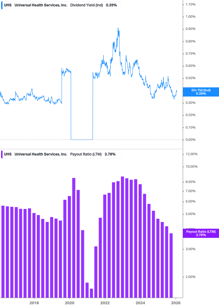 Dividend Safety Chart