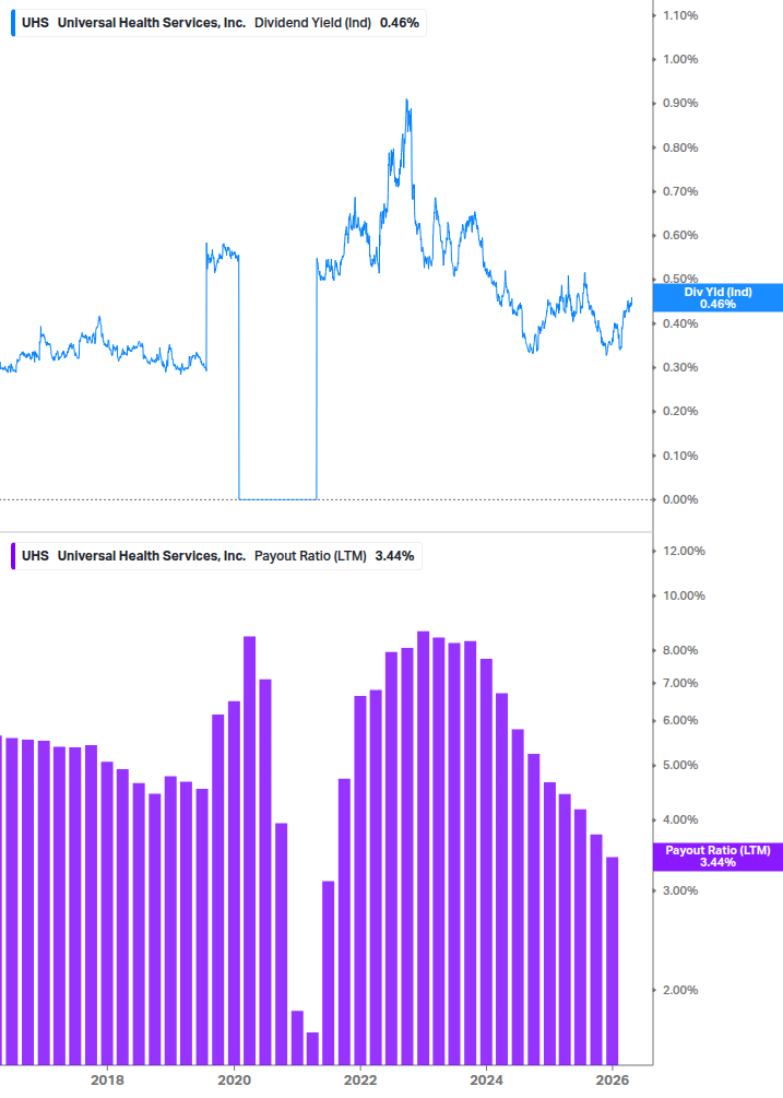 Dividend Safety Chart