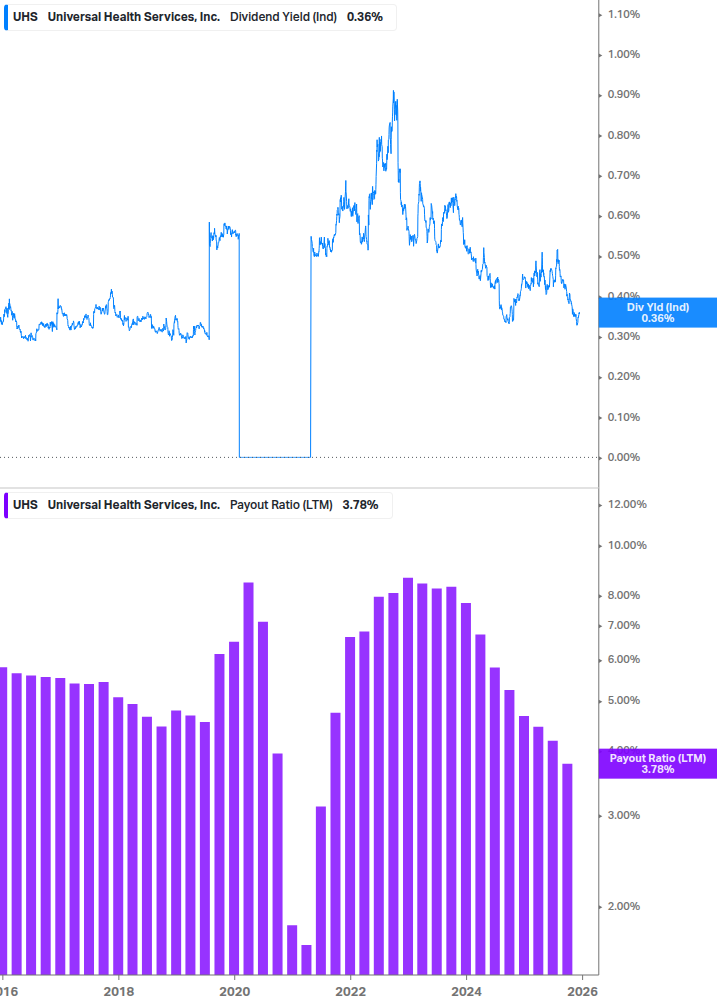 Dividend Safety Chart