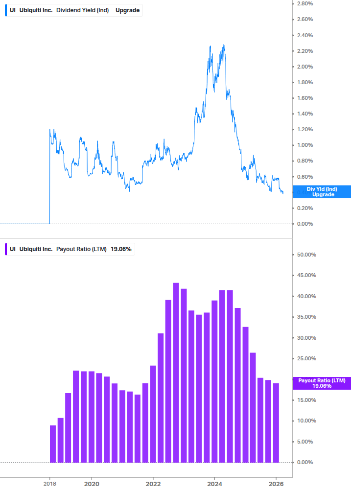 Dividend Safety Chart