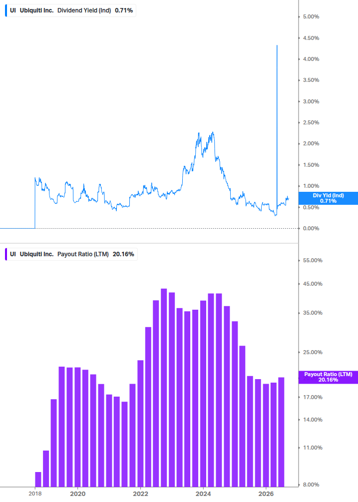 Dividend Safety Chart