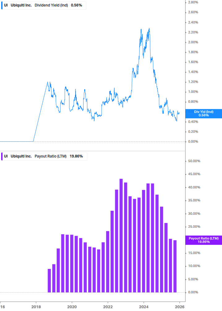 Dividend Safety Chart