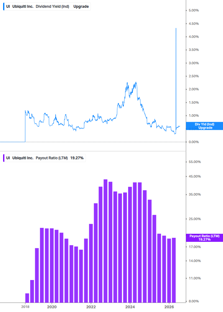 Dividend Safety Chart