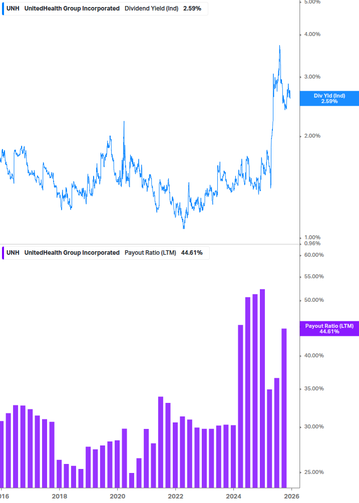 Dividend Safety Chart