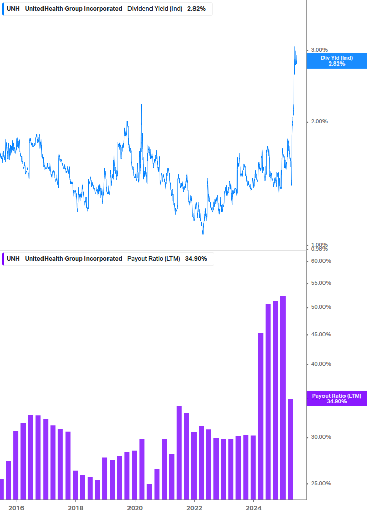 Dividend Safety Chart