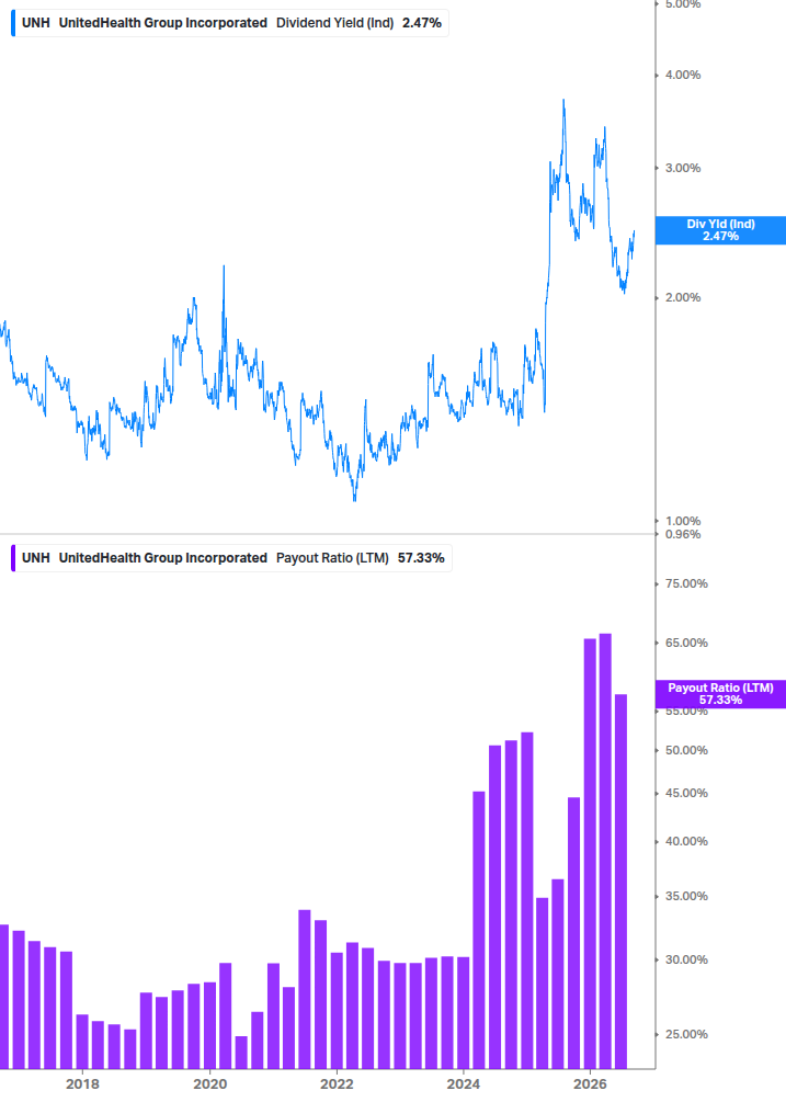 Dividend Safety Chart