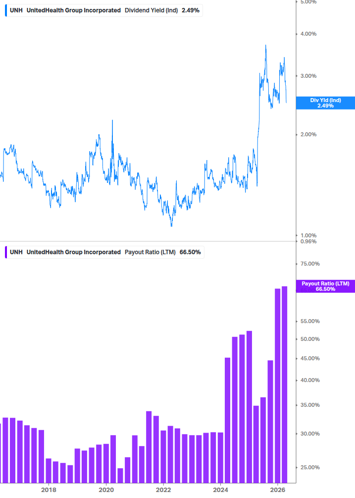 Dividend Safety Chart