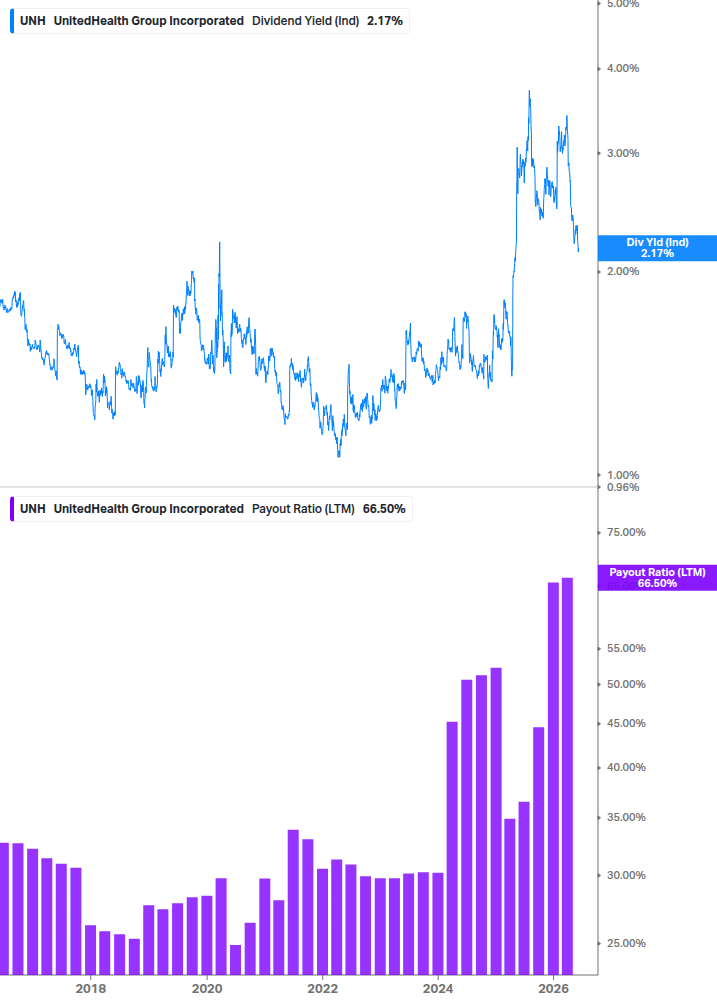 Dividend Safety Chart
