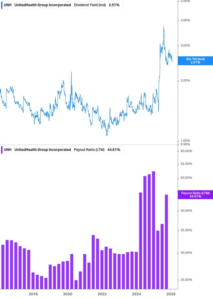 Dividend Safety Chart