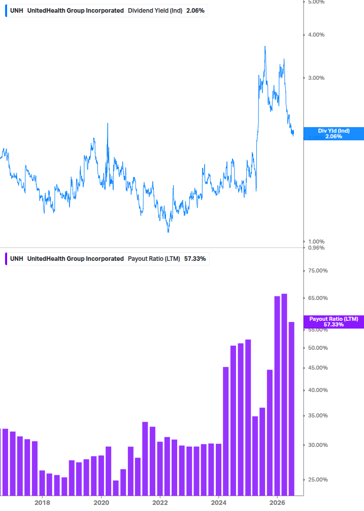 Dividend Safety Chart