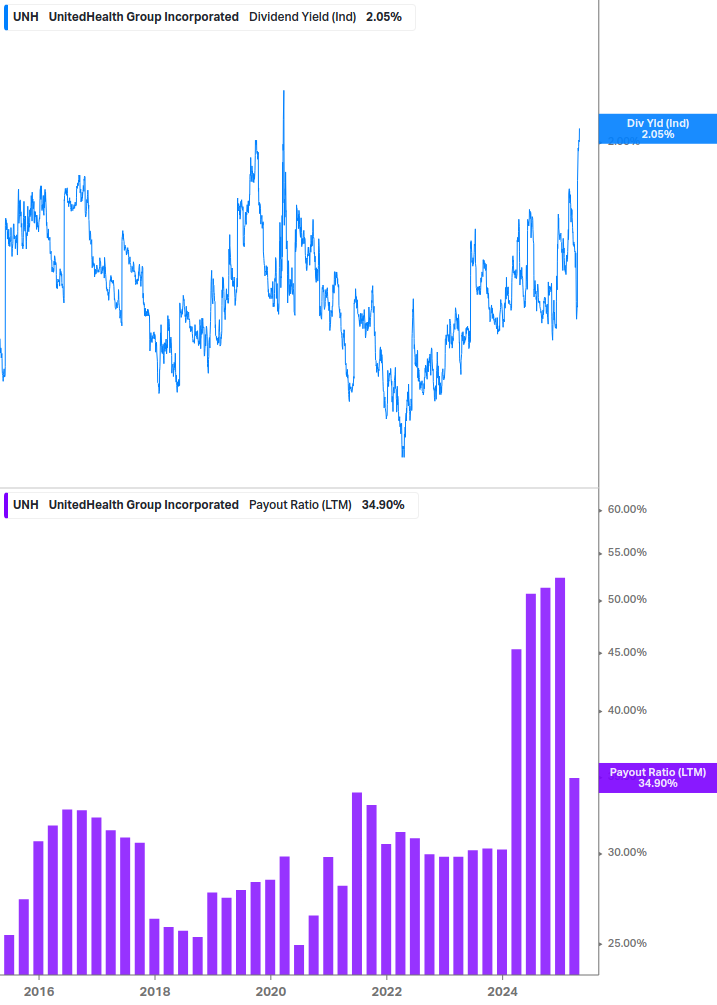 Dividend Safety Chart