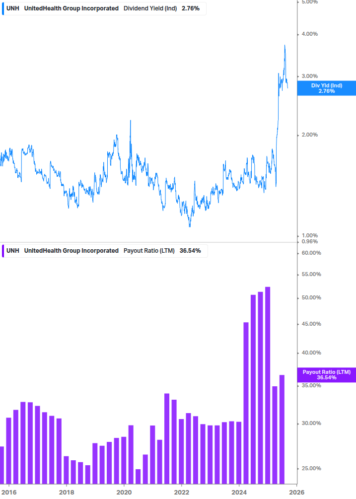 Dividend Safety Chart