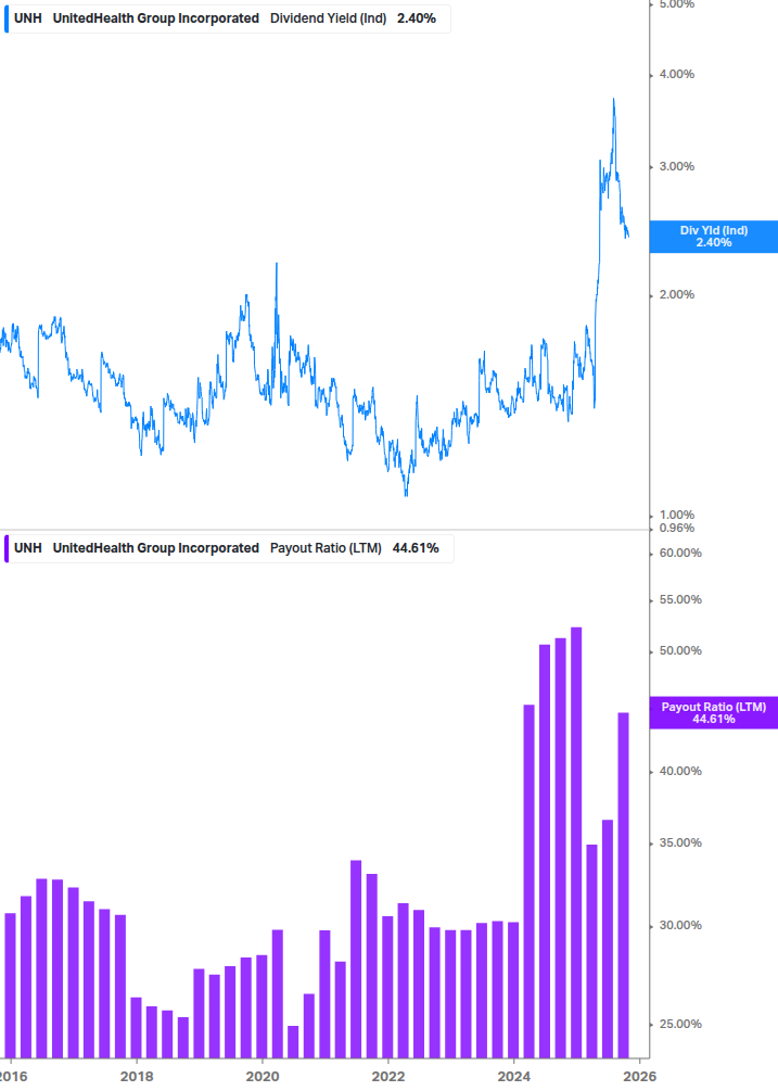 Dividend Safety Chart