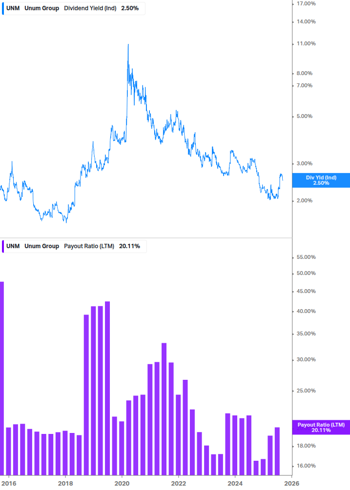 Dividend Safety Chart