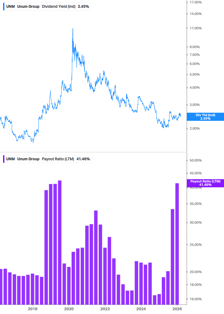 Dividend Safety Chart