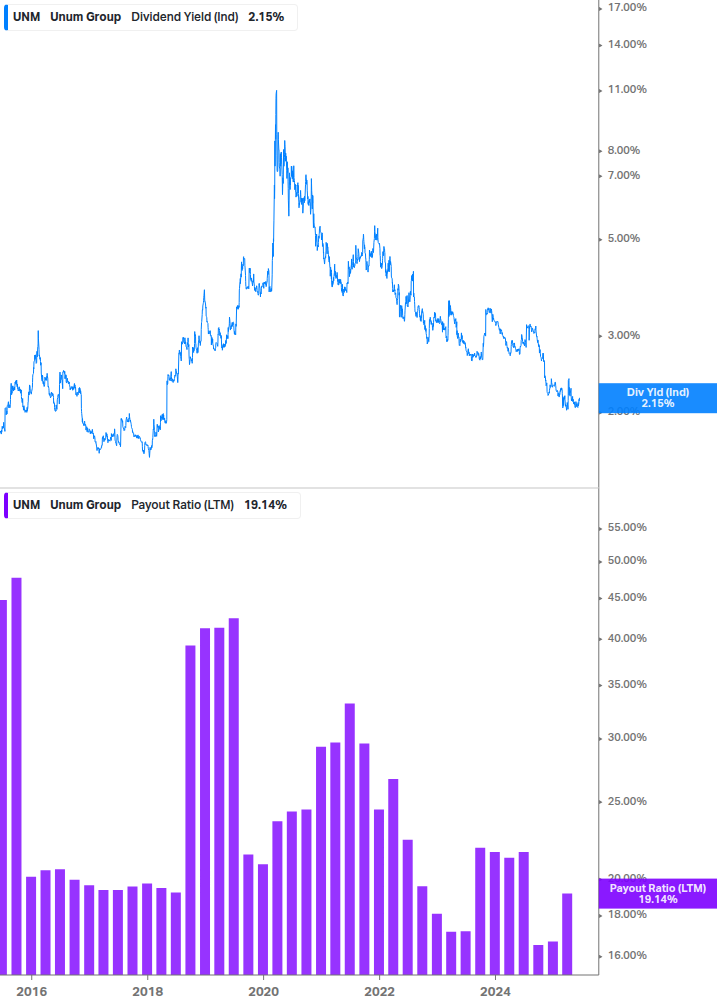 Dividend Safety Chart