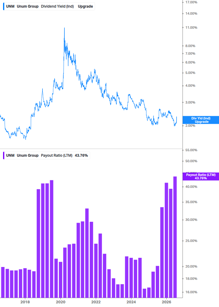 Dividend Safety Chart