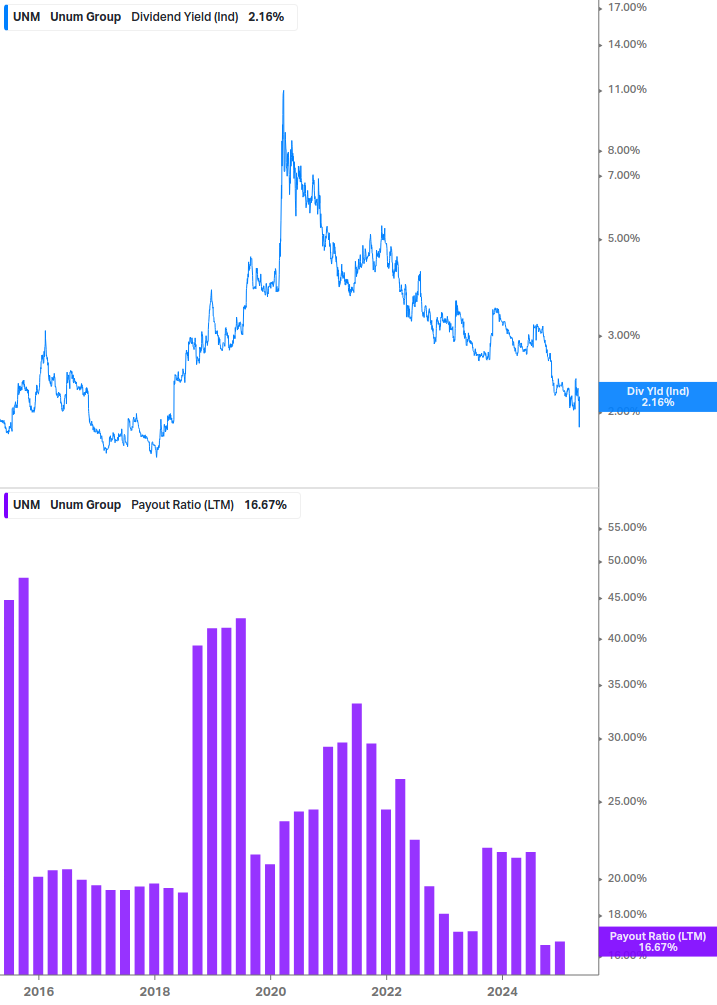 Dividend Safety Chart
