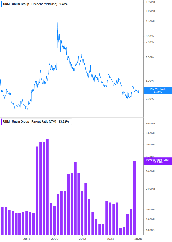 Dividend Safety Chart