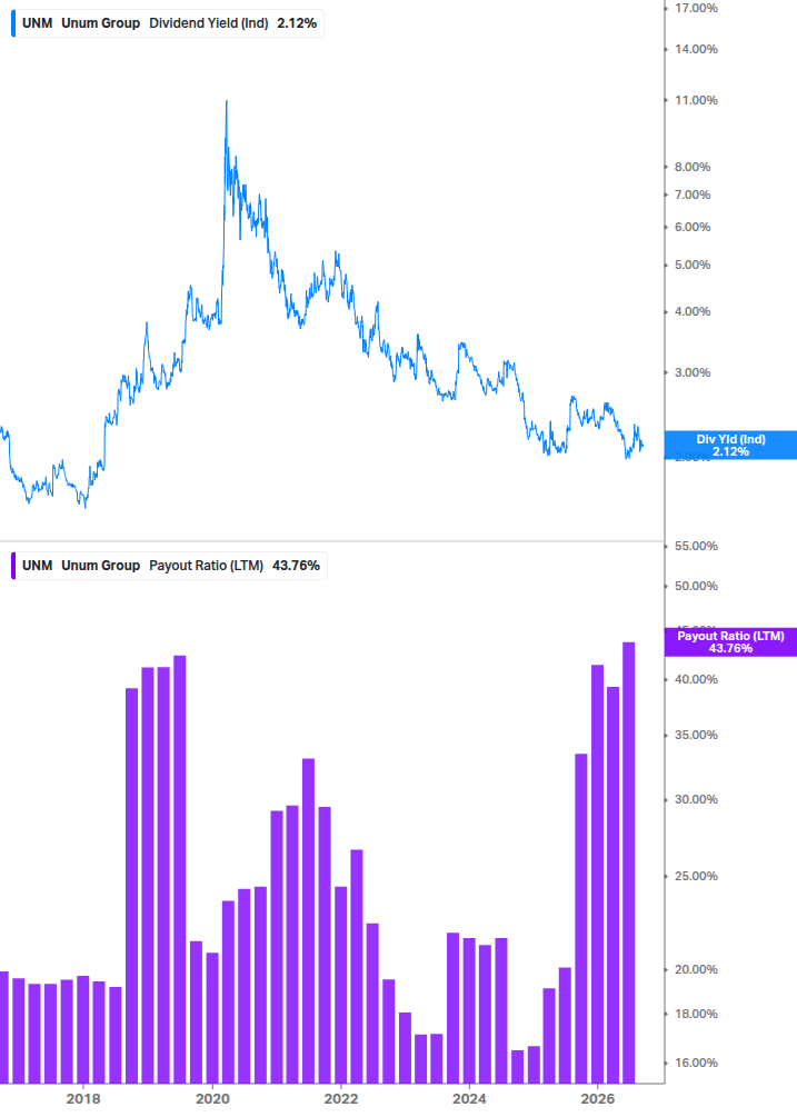 Dividend Safety Chart