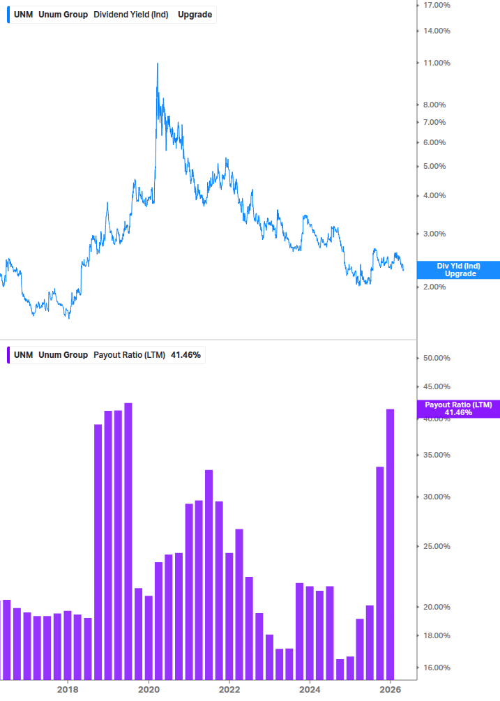 Dividend Safety Chart