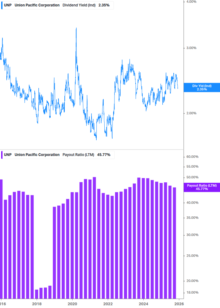 Dividend Safety Chart