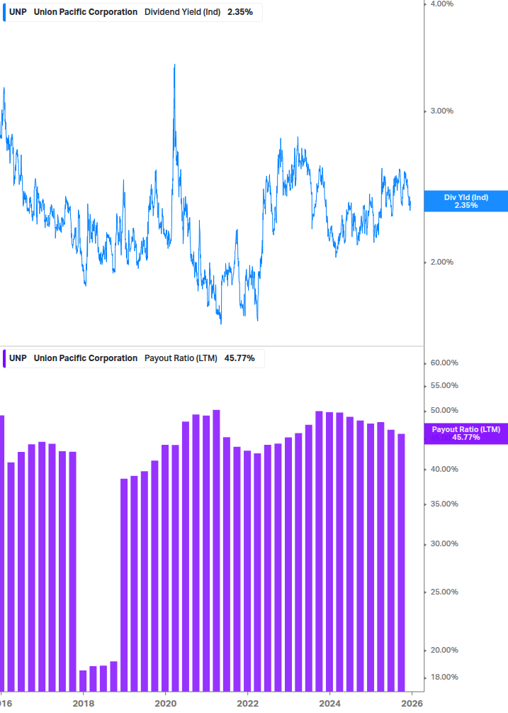 Dividend Safety Chart