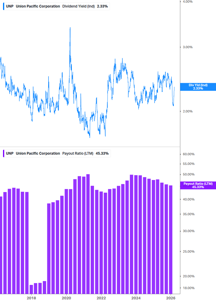 Dividend Safety Chart
