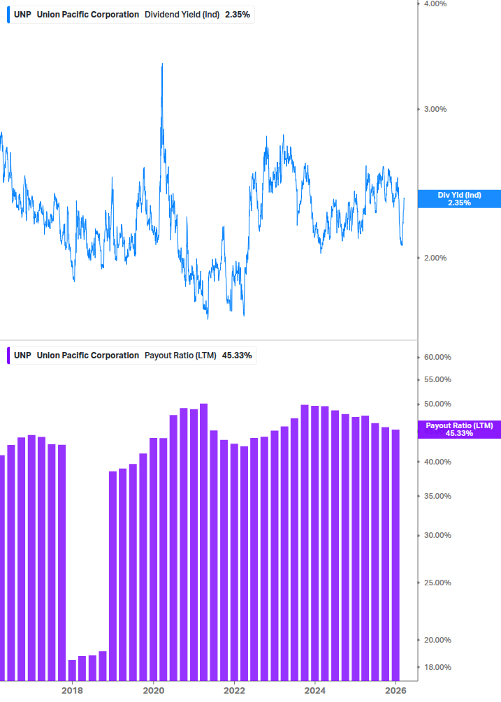 Dividend Safety Chart
