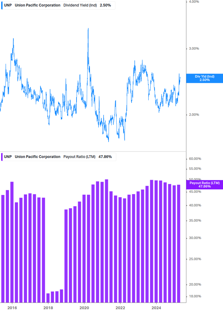 Dividend Safety Chart